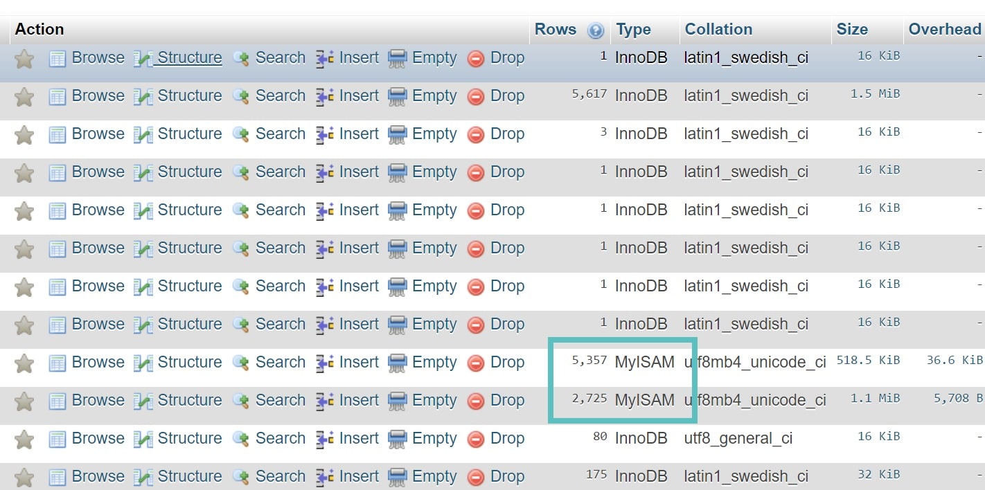 آموزش تبدیل موتور ذخیره سازی دیتابیس MySQL از MyISAM به InnoDB آموزش تبدیل موتور ذخیره سازی MySQL از MyISAM به InnoDB