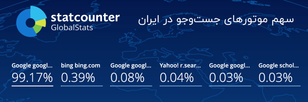 سئو چیست | SEO چیست | بهینه‌سازی سایت برای گوگل