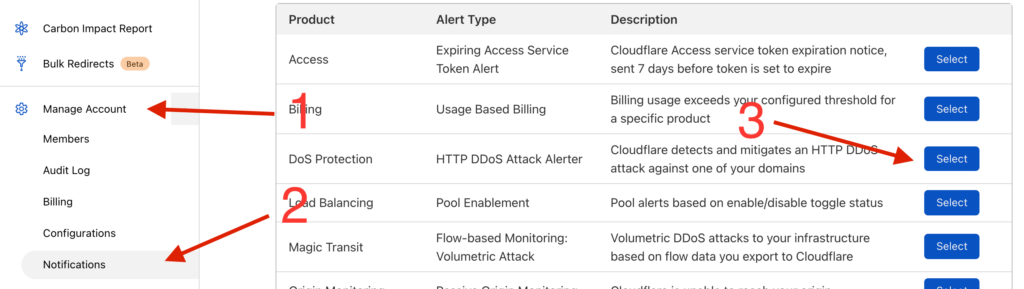 هشدار حملات DDoS در کلادفلر | آموزش تنظیم ارسال ایمیل